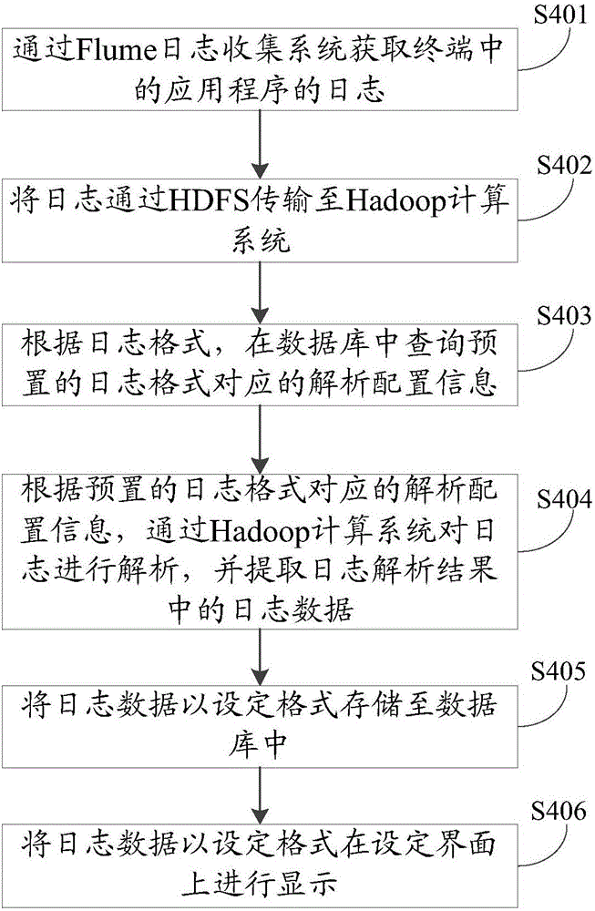 物理硬件純腳本_硬件信息收集 腳本_企業信息收集