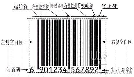 條碼85開頭是哪個國家_條碼95開頭是哪個國家_條碼400開頭的是哪個國家的代碼