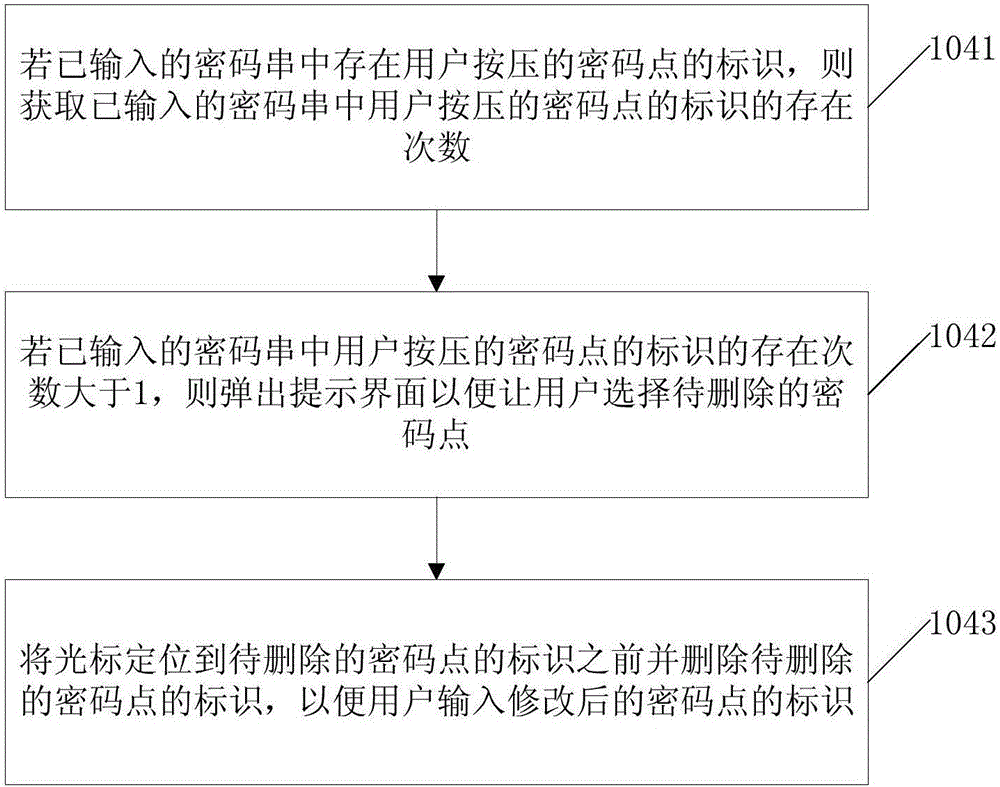 oracle數據庫更改用戶密碼_mysql 更改用戶密碼_grub更改用戶密碼