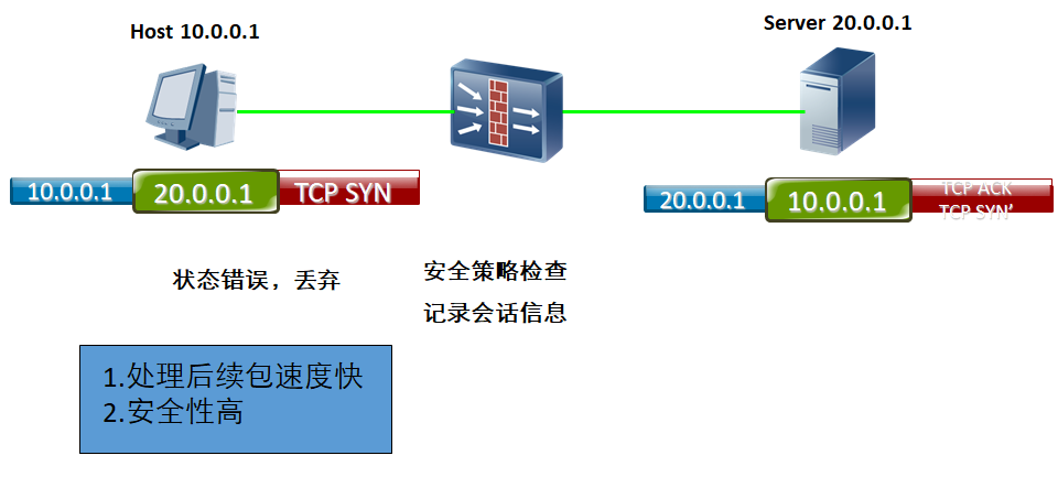 網(wǎng)絡操作系統(tǒng)有哪些_訂票系統(tǒng)怎么進行存儲備份操作_三星s4手機安卓系統(tǒng)好操作還蘋果4s手機系統(tǒng)好用