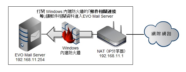 網(wǎng)絡操作系統(tǒng)有哪些_訂票系統(tǒng)怎么進行存儲備份操作_三星s4手機安卓系統(tǒng)好操作還蘋果4s手機系統(tǒng)好用