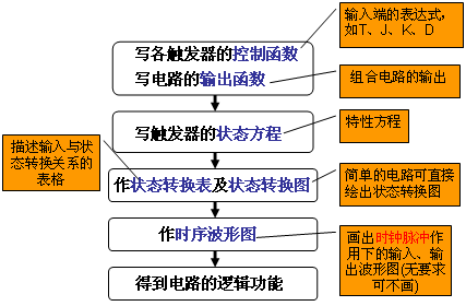 邏輯思維能力數字題目_數字邏輯電路有什么用_數學電路 reset set out 邏輯