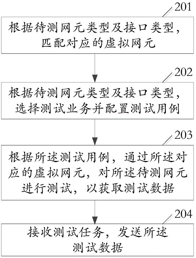 有啥軟件可以定位對象的位置_定位軟件定位別人位置違法_蘋果修改位置定位軟件