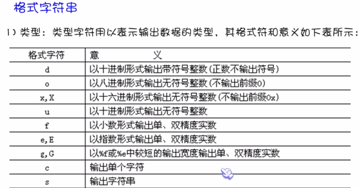 c語(yǔ)言輸出以下圖形_c語(yǔ)言打印以下圖形_c語(yǔ)言打印字母圖形