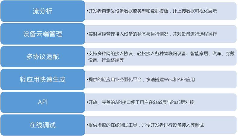 列存儲(chǔ)和行存儲(chǔ)對比_列式數(shù)據(jù)庫存儲(chǔ)原理_xml 數(shù)據(jù)存儲(chǔ)到 數(shù)據(jù)庫中