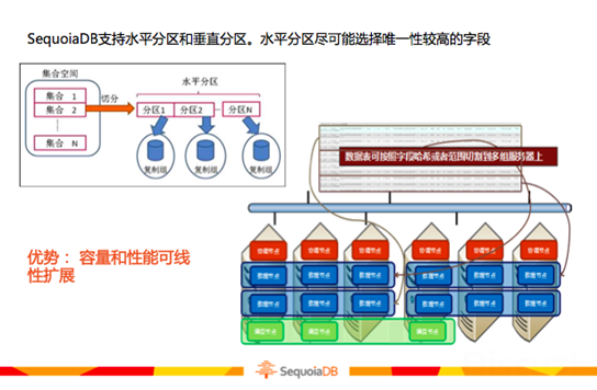 xml 數(shù)據(jù)存儲(chǔ)到 數(shù)據(jù)庫中_列式數(shù)據(jù)庫存儲(chǔ)原理_列存儲(chǔ)和行存儲(chǔ)對比