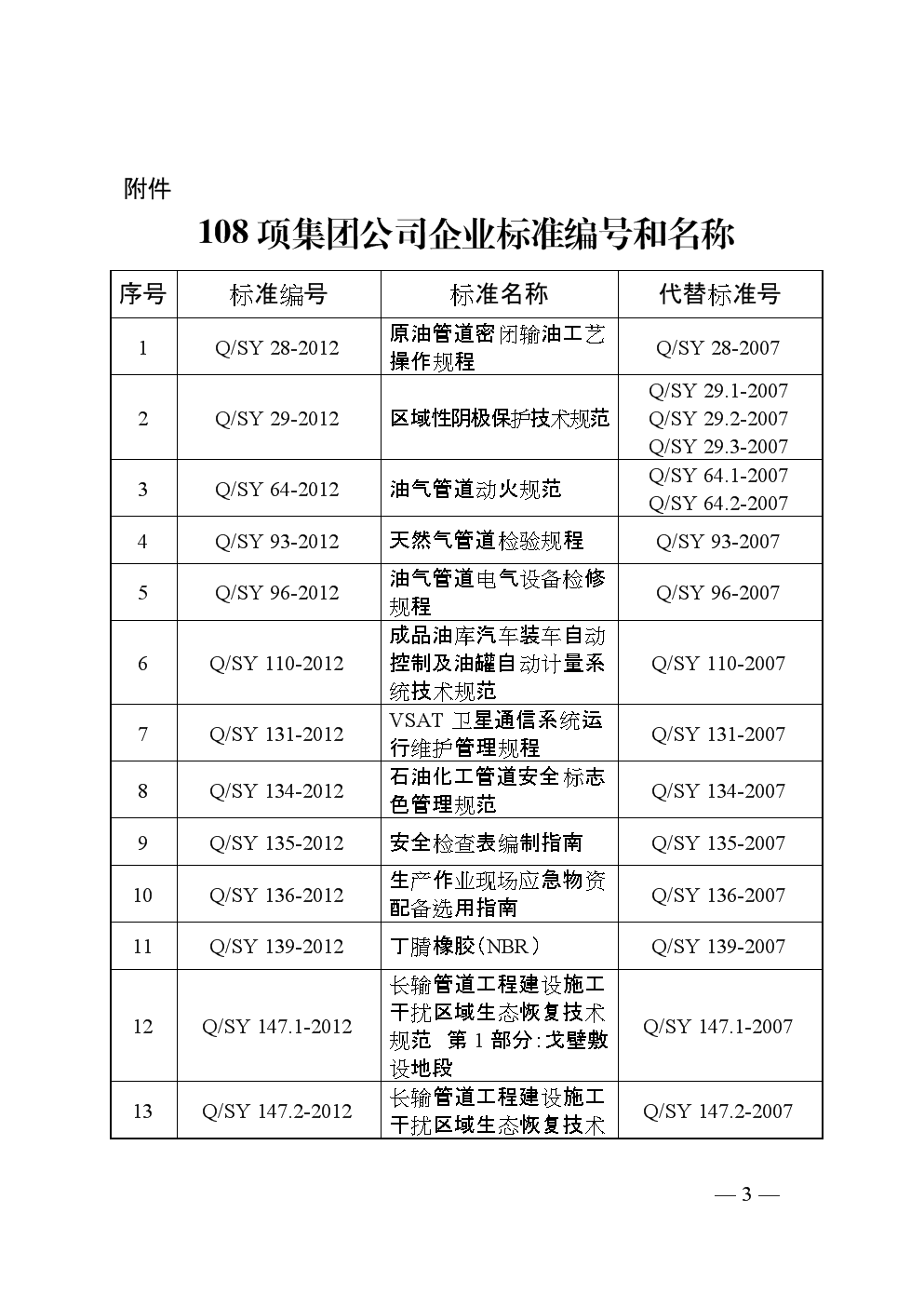 電力設施許可證編號規則_企業文件編號規則方法_編號規則