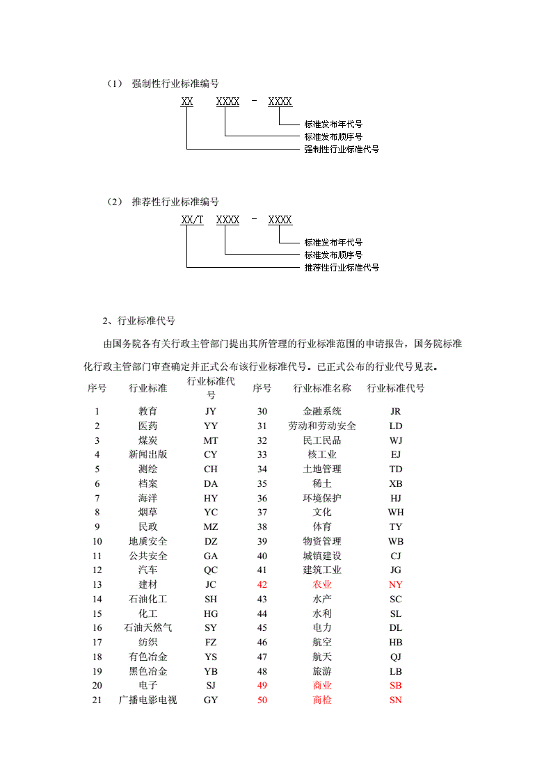 編號規則_電力設施許可證編號規則_企業文件編號規則方法