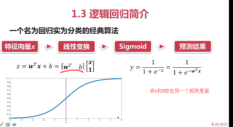 過(guò)擬合與欠擬合_機(jī)器學(xué)習(xí)防止過(guò)擬合_機(jī)器學(xué)習(xí)防止過(guò)擬合