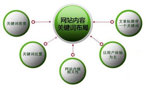 淘寶優化關鍵詞的軟件_seo關鍵解碼：網站營銷與搜索引擎優化_網站關鍵詞優化軟件效果