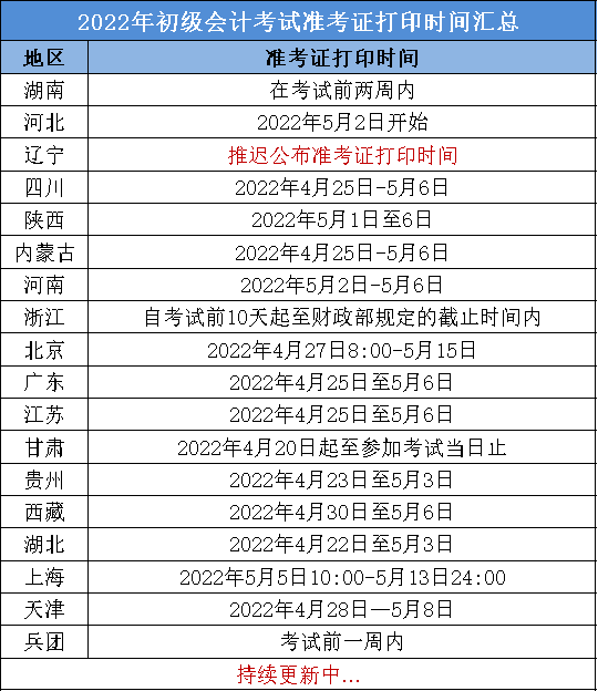 準(zhǔn)考證照片word如何_會(huì)計(jì)準(zhǔn)考證打印效果圖_公務(wù)員準(zhǔn)考證照片