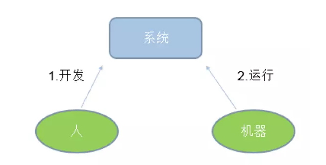 阿里巴巴網絡架構_阿里巴巴中文網站的架構和基本功能_十八大黨章的基本架構