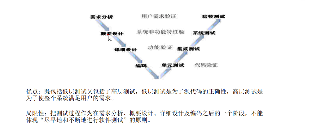 做軟件測試需要學習什么_三星 x199測試手機使用哪個軟件能測試cdma_學習軟件測試怎么樣