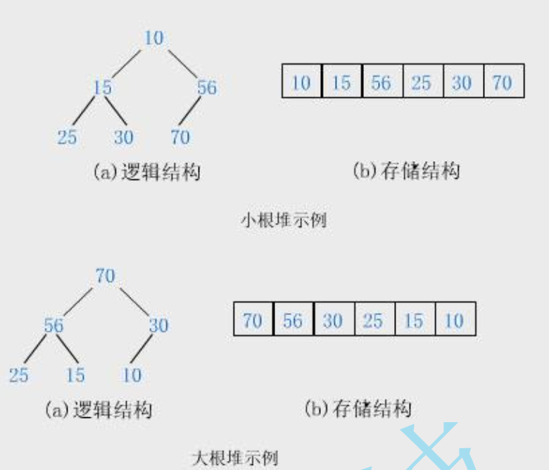 c語言實現字符串排序_算法分析中實現堆排序c語言程序_c語言實現pid算法