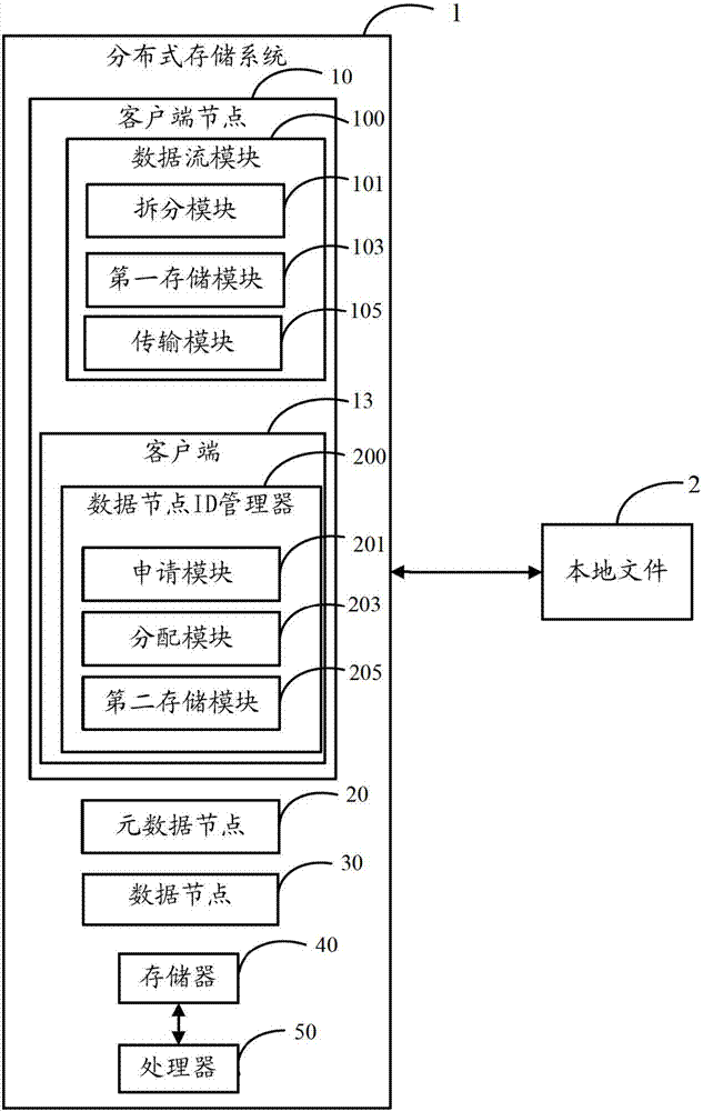 apache 實現鏈接下載文件_簡單文件系統的實現_servlet實現簡單文件上傳