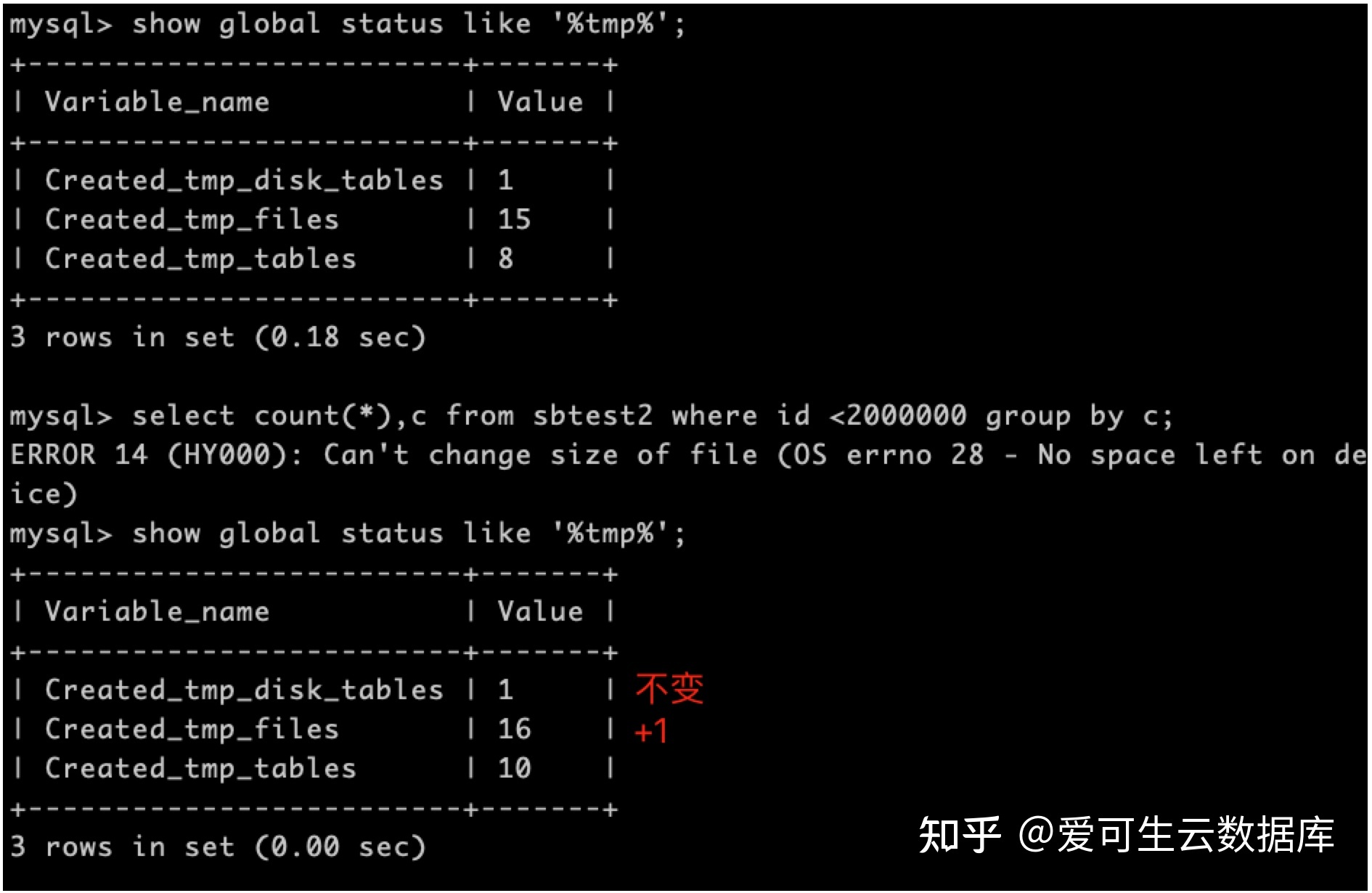 oracle 創(chuàng)建臨時列_oracle創(chuàng)建臨時表空間_oracle 創(chuàng)建索引空間