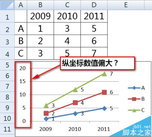 excel圖表坐標軸修改名稱_excel改變圖表x軸_excel圖表y軸數值修改