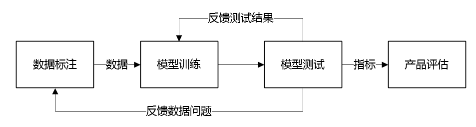 電腦標注員好做嗎_數據標注員是做什么的_數據標注員費眼睛么
