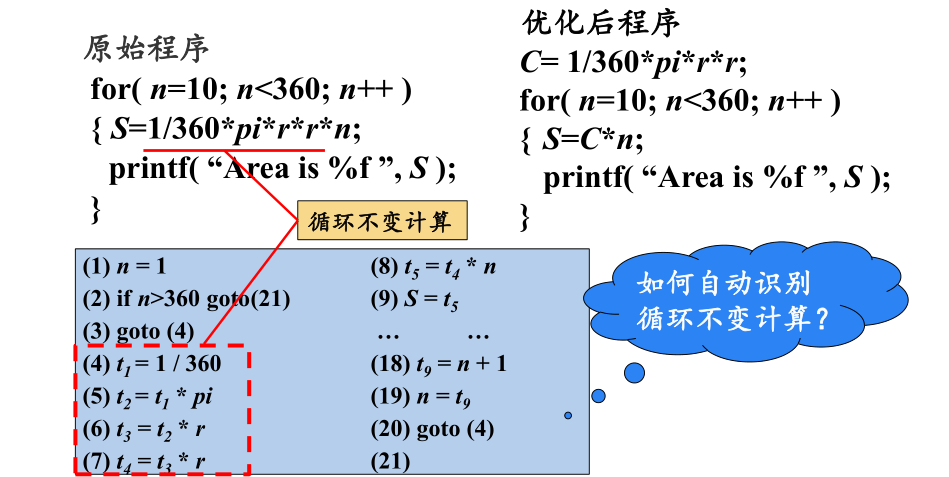 mysql定時(shí)任務(wù)沒有執(zhí)行_mysql數(shù)據(jù)庫執(zhí)行計(jì)劃_mysql 動(dòng)態(tài)執(zhí)行sql