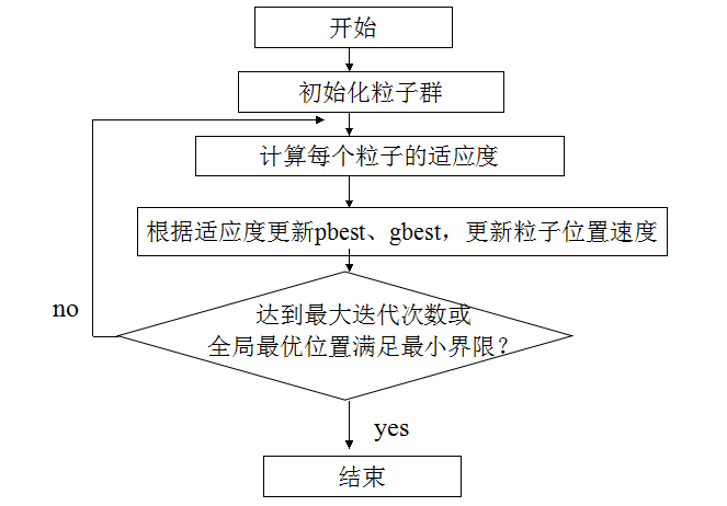 mysql 動(dòng)態(tài)執(zhí)行sql_mysql定時(shí)任務(wù)沒有執(zhí)行_mysql數(shù)據(jù)庫執(zhí)行計(jì)劃