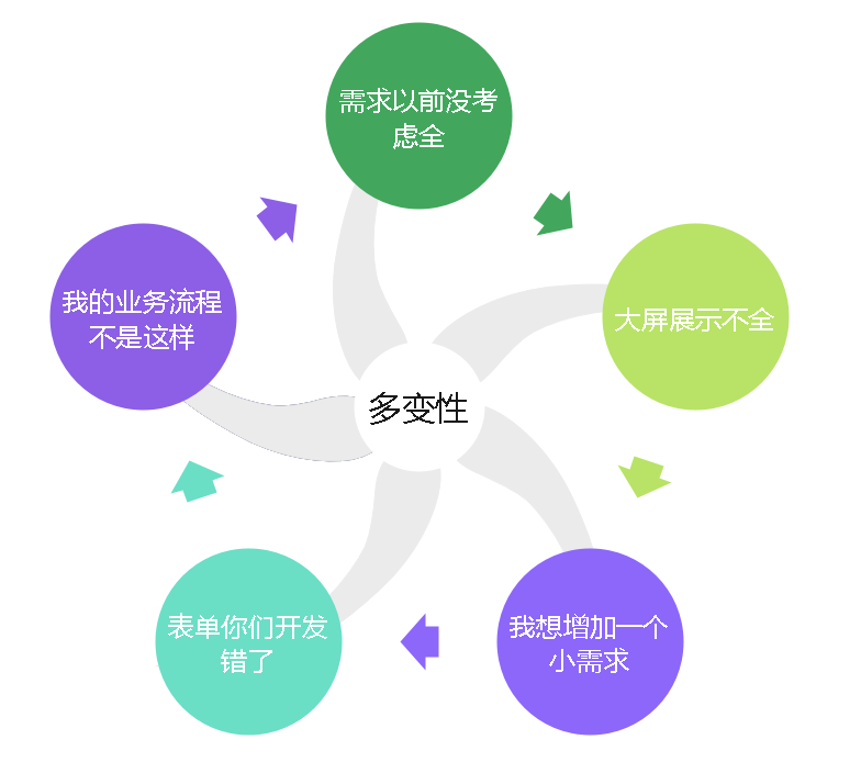 信息需求 基礎代碼_代碼需求怎么寫_代碼需求分析