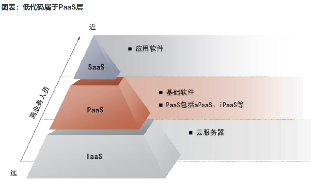 代碼需求分析_代碼需求怎么寫_信息需求 基礎代碼