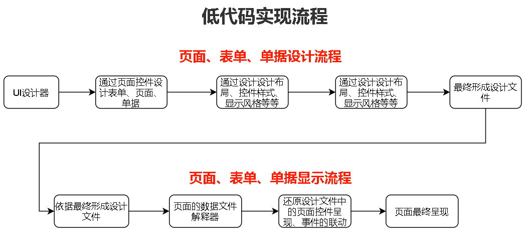 信息需求 基礎代碼_代碼需求分析_代碼需求怎么寫