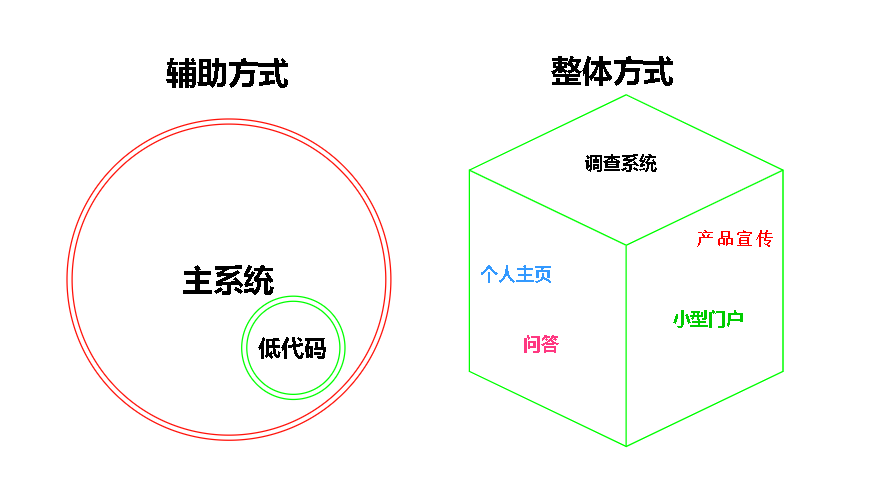 信息需求 基礎代碼_代碼需求怎么寫_代碼需求分析