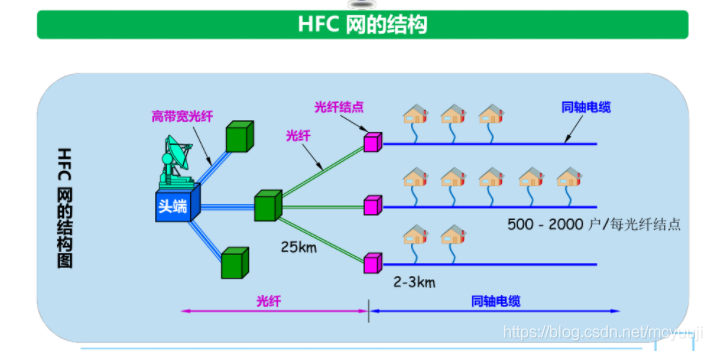 漏油器恢復出廠沒網絡_沒有檢測到正確的網絡適配器_iphone6有信號沒網絡