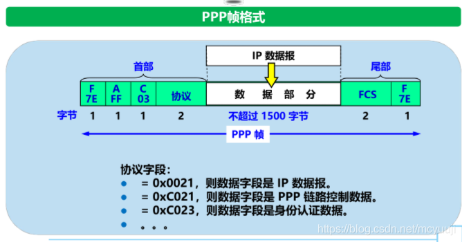 漏油器恢復出廠沒網絡_iphone6有信號沒網絡_沒有檢測到正確的網絡適配器