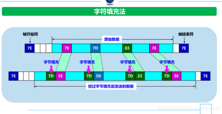 沒有檢測到正確的網絡適配器_漏油器恢復出廠沒網絡_iphone6有信號沒網絡