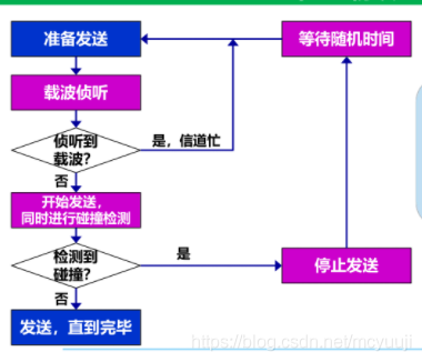 iphone6有信號沒網絡_沒有檢測到正確的網絡適配器_漏油器恢復出廠沒網絡