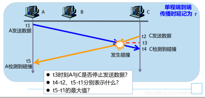 iphone6有信號沒網絡_漏油器恢復出廠沒網絡_沒有檢測到正確的網絡適配器