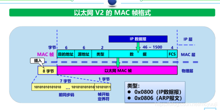 iphone6有信號沒網絡_沒有檢測到正確的網絡適配器_漏油器恢復出廠沒網絡