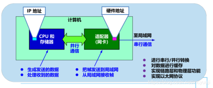 iphone6有信號沒網絡_漏油器恢復出廠沒網絡_沒有檢測到正確的網絡適配器