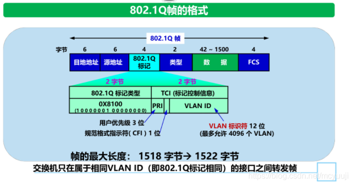 漏油器恢復出廠沒網絡_iphone6有信號沒網絡_沒有檢測到正確的網絡適配器