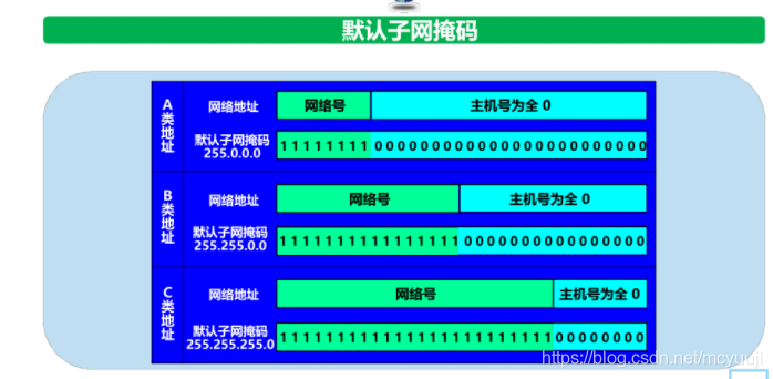 iphone6有信號沒網絡_沒有檢測到正確的網絡適配器_漏油器恢復出廠沒網絡