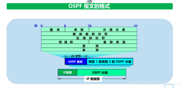 沒有檢測到正確的網絡適配器_iphone6有信號沒網絡_漏油器恢復出廠沒網絡