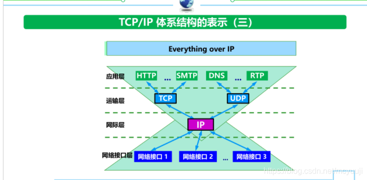 iphone6有信號沒網絡_沒有檢測到正確的網絡適配器_漏油器恢復出廠沒網絡
