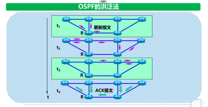 沒有檢測到正確的網絡適配器_漏油器恢復出廠沒網絡_iphone6有信號沒網絡