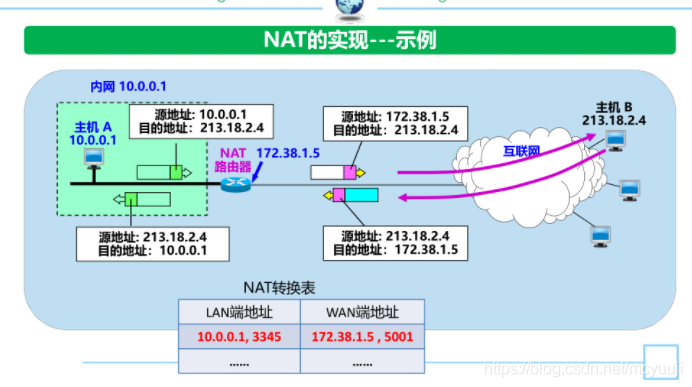 iphone6有信號沒網絡_沒有檢測到正確的網絡適配器_漏油器恢復出廠沒網絡