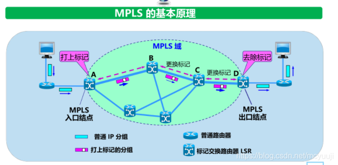 iphone6有信號沒網絡_漏油器恢復出廠沒網絡_沒有檢測到正確的網絡適配器