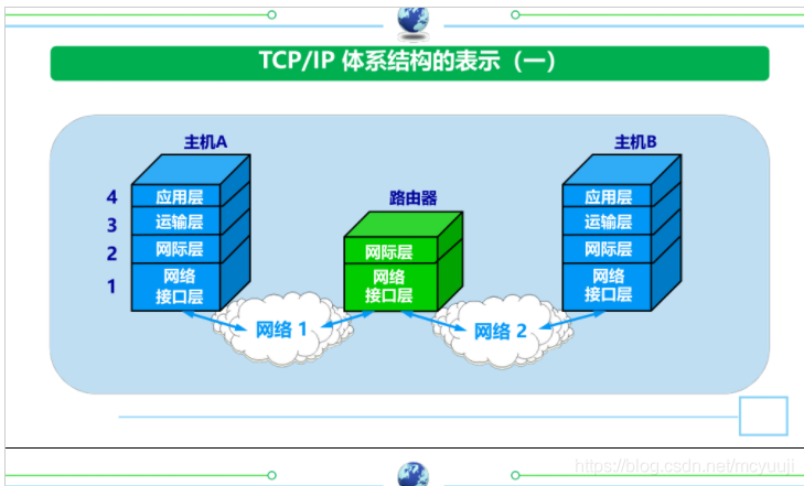 漏油器恢復出廠沒網絡_沒有檢測到正確的網絡適配器_iphone6有信號沒網絡