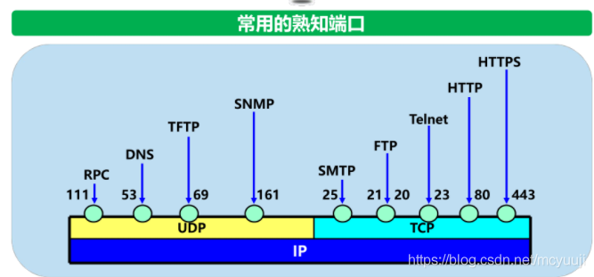 iphone6有信號沒網絡_沒有檢測到正確的網絡適配器_漏油器恢復出廠沒網絡