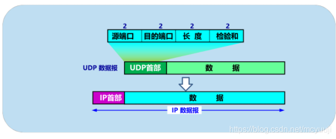 漏油器恢復出廠沒網絡_沒有檢測到正確的網絡適配器_iphone6有信號沒網絡