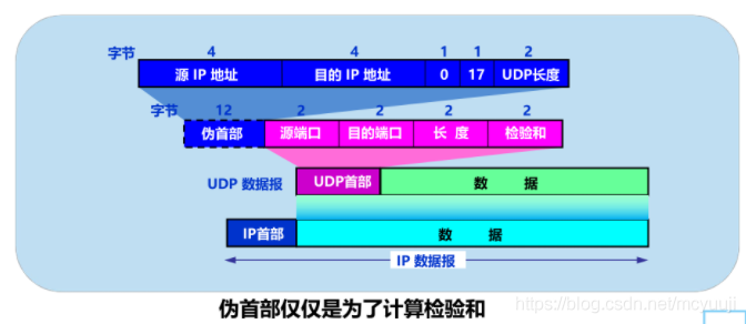 沒有檢測到正確的網絡適配器_iphone6有信號沒網絡_漏油器恢復出廠沒網絡
