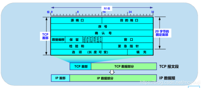 iphone6有信號沒網絡_漏油器恢復出廠沒網絡_沒有檢測到正確的網絡適配器