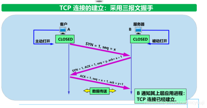 iphone6有信號沒網絡_沒有檢測到正確的網絡適配器_漏油器恢復出廠沒網絡