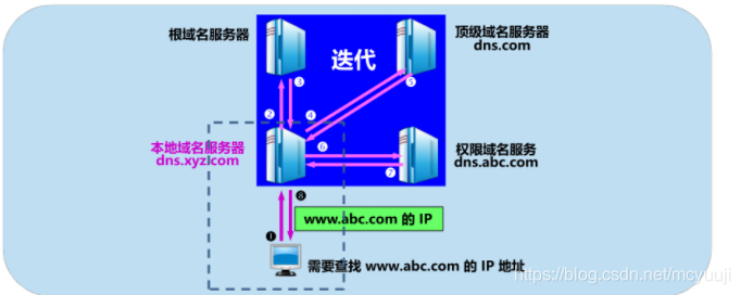 沒有檢測到正確的網絡適配器_漏油器恢復出廠沒網絡_iphone6有信號沒網絡