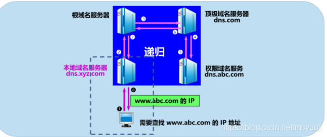 沒有檢測到正確的網絡適配器_iphone6有信號沒網絡_漏油器恢復出廠沒網絡